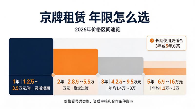 新能源车指标供需分析